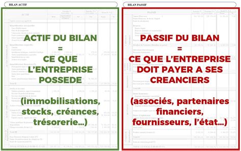 6452 compte comptable|Comptabilisation de la mutuelle d’entreprise : comptes et écritures.